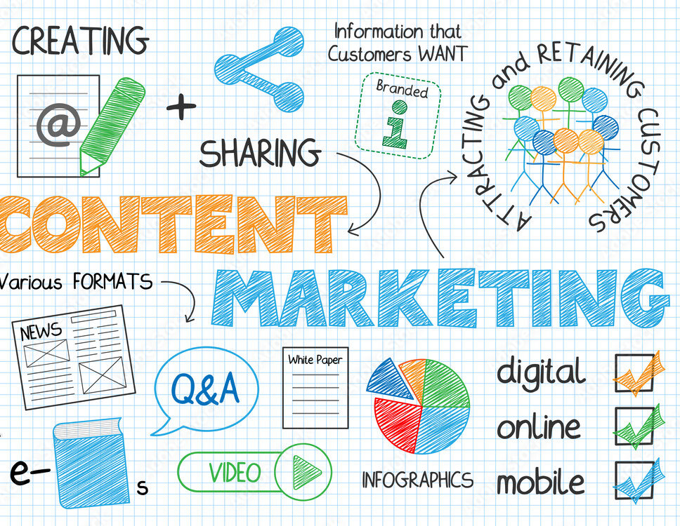 content pruning