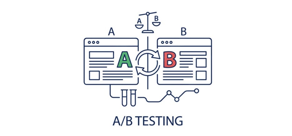 Testy A/B
