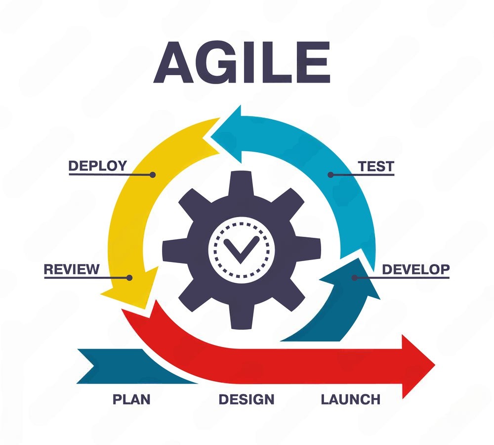 Agile SEO